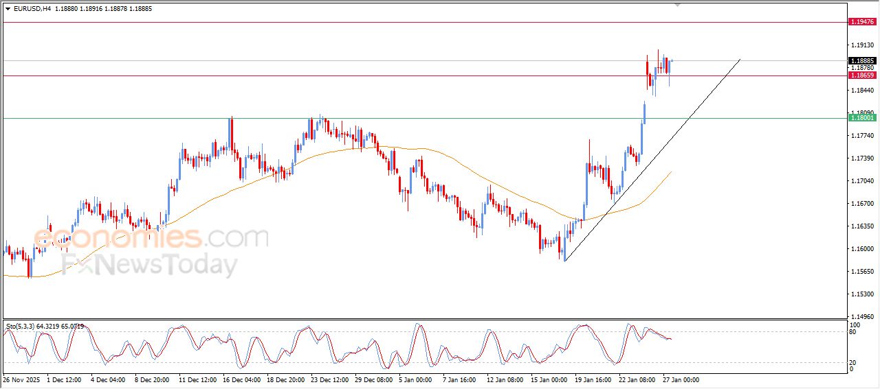 تحديث توقع سعر اليورو مقابل الدولار اليوم 27-01-2026