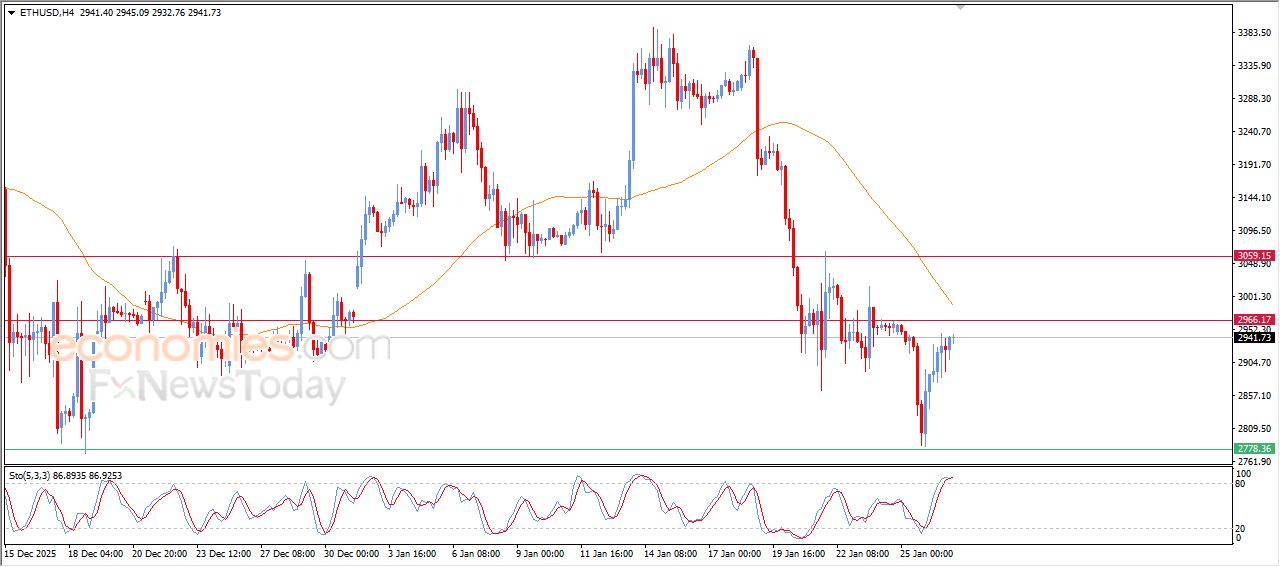 سعر الإيثيريوم (ETHUSD) يشهد مكاسب حذرة – توقعات اليوم – 27-01-2025