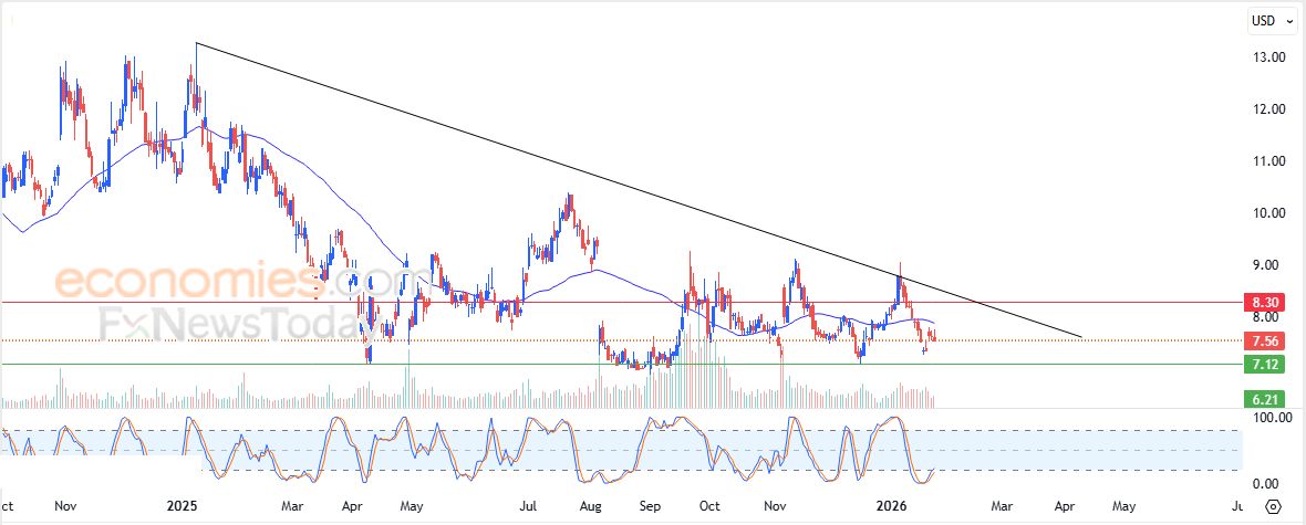 ستيلر كوين (XLMUSD) يعاني من الضغوط السلبية – تحليل – 27-01-2026