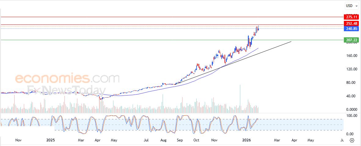 تحديث مسائي لزوج اليورو مقابل الدولار اليوم 27-01-2026
