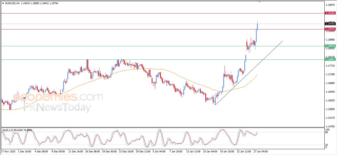 تحديث مسائي لزوج اليورو مقابل الدولار اليوم 27-01-2026