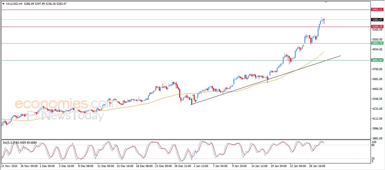 تحديث مسائي لسعر البتكوين اليوم 28-01-2026