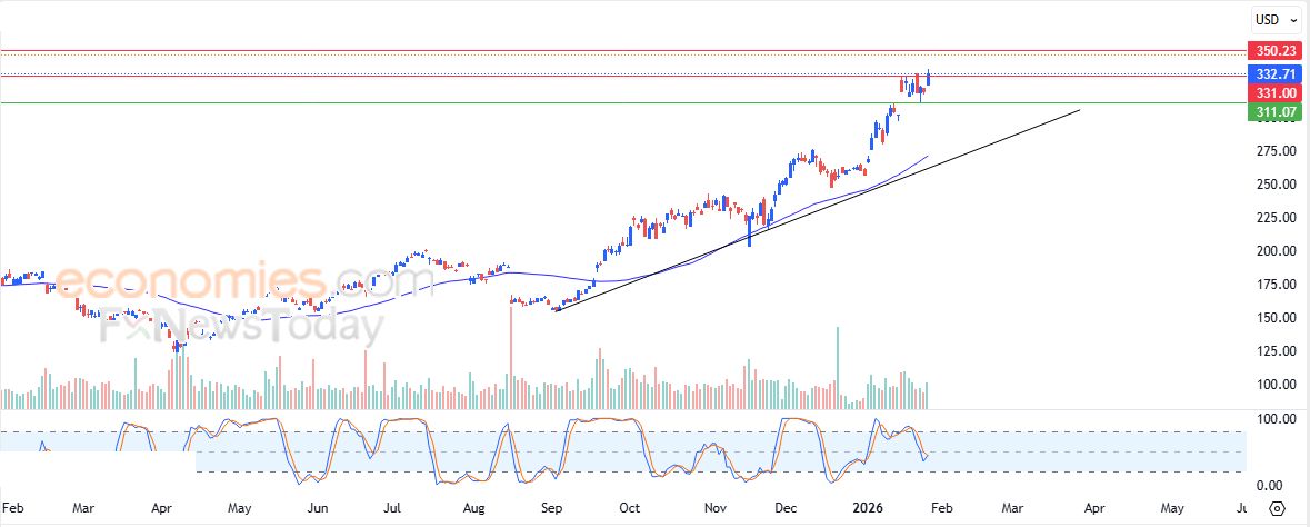 تحديث مسائي لسعر الذهب اليوم 28-01-2026