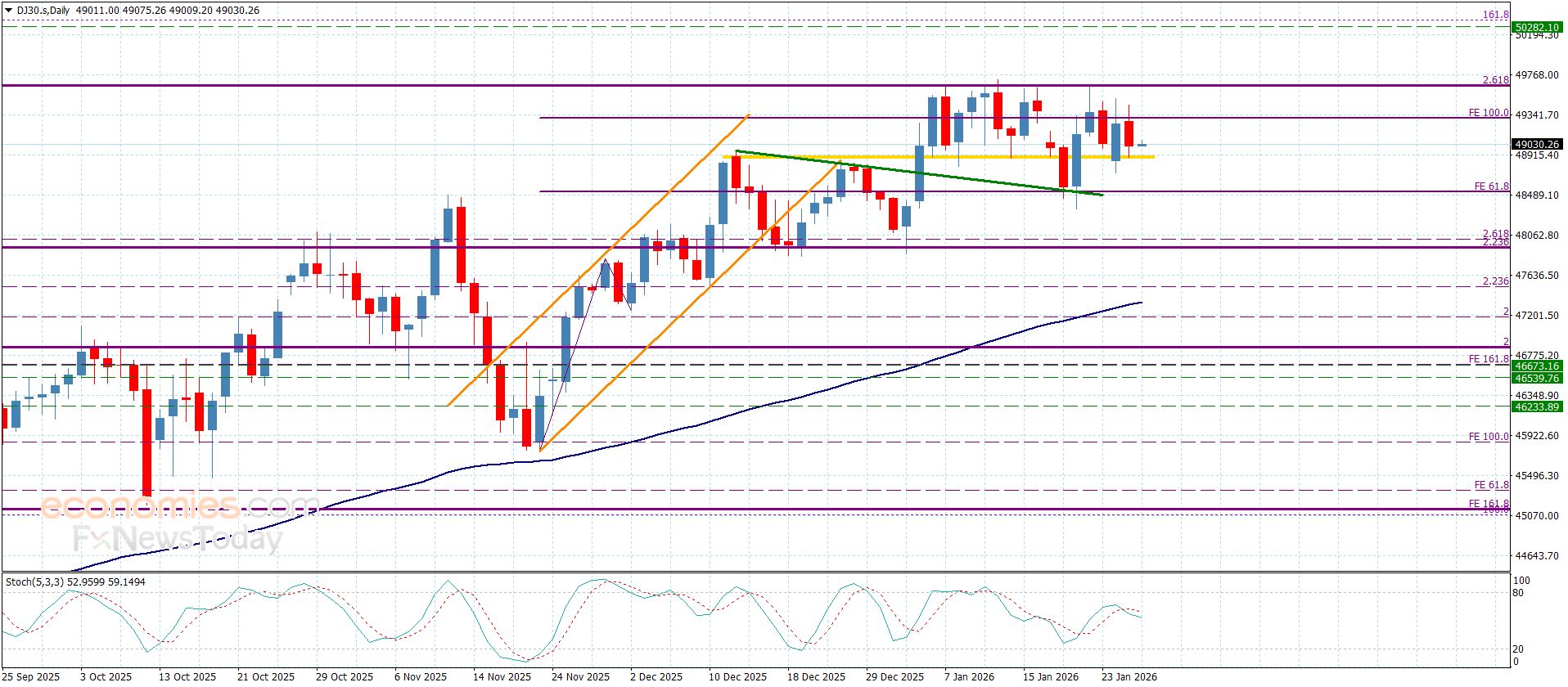 سعر الغاز الطبيعي يكرر الإغلاق السلبي-توقعات اليوم 28-1-2026