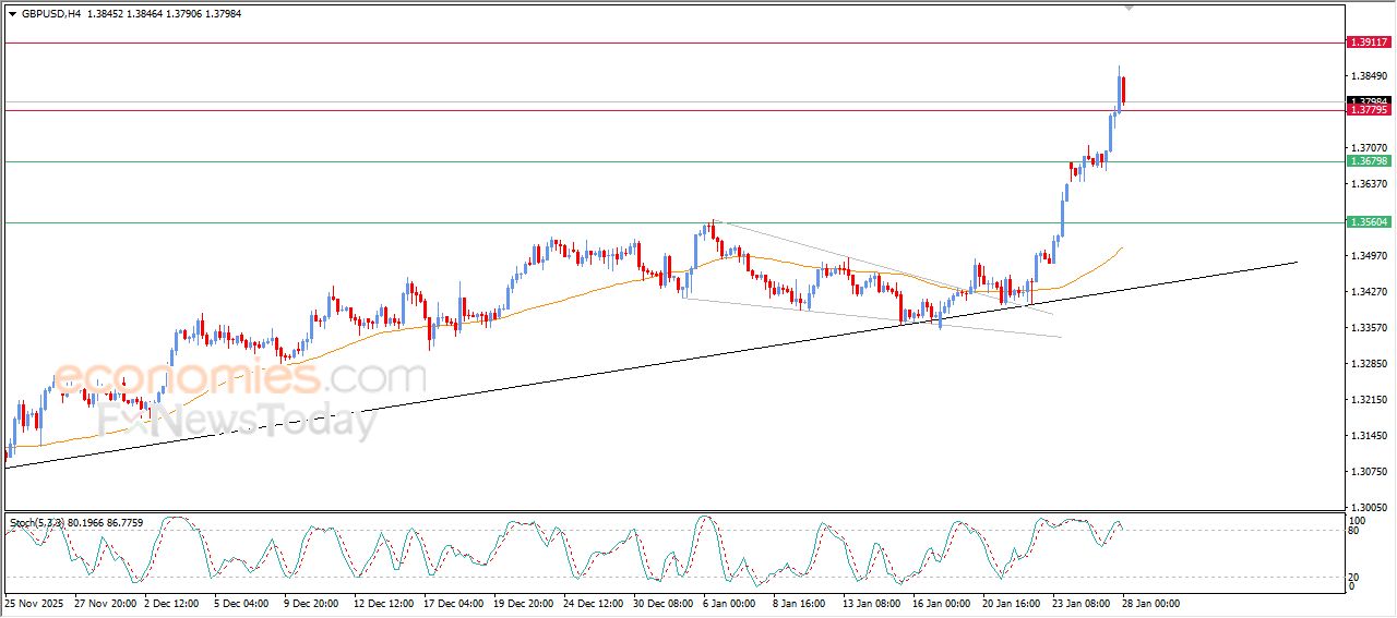 سعر الدولار الاسترالي مقابل الدولار الأمريكي في هدنة لالتقاط الأنفاس – توقعات اليوم – 28-01-2026