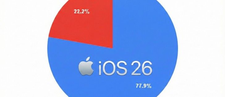 تكنولوجيا: دراسة تكشف السبب الحقيقي وراء تردد المستخدمين في الترقية إلى iOS 26