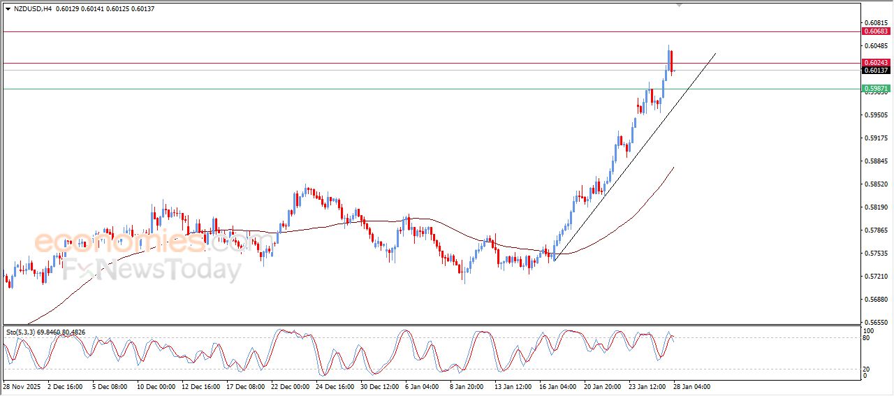 سعر الإيثيريوم (ETHUSD) يتخلص من ضغطه السلبي – توقعات اليوم – 28-01-2025