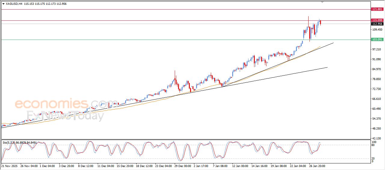 تحديث توقع سعر النفط خام برنت اليوم 28-01-2026