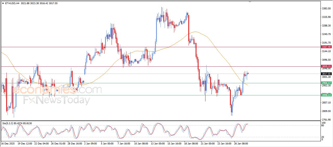 تحديث توقع سعر الإيثيريوم اليوم 28-01-2026