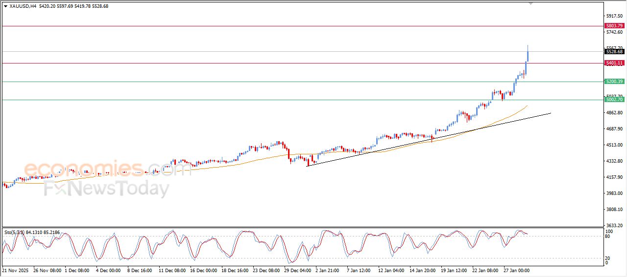 سعر البتكوين (BTCUSD) وسط ضغوط فنية متزايدة تدفعه للهبوط – توقعات اليوم – 29-01-2026