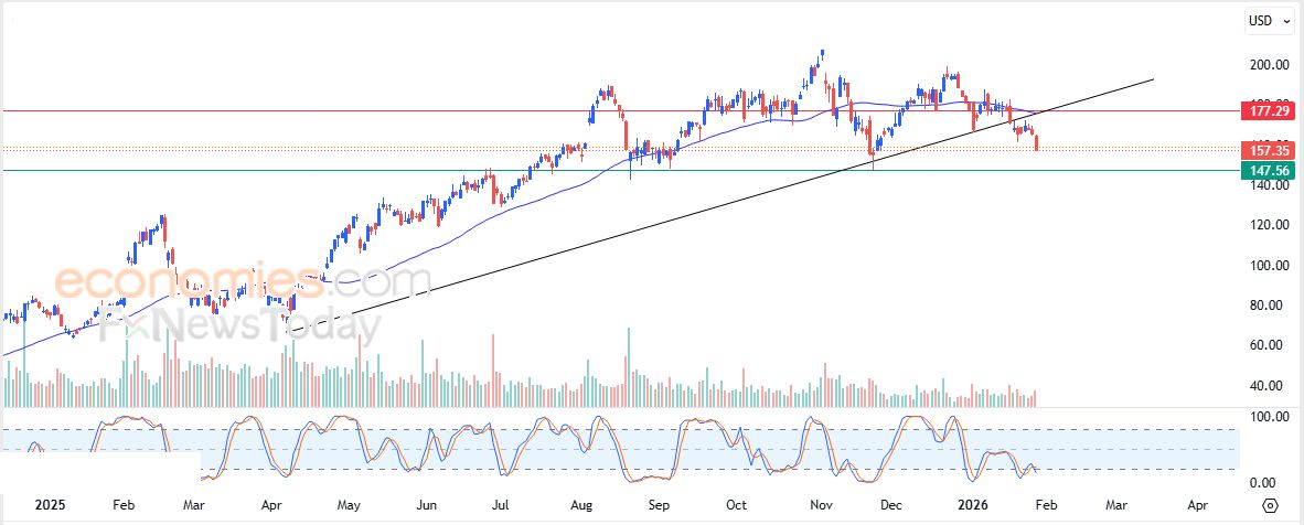 تحديث مسائي لسعر الذهب اليوم 29-01-2026