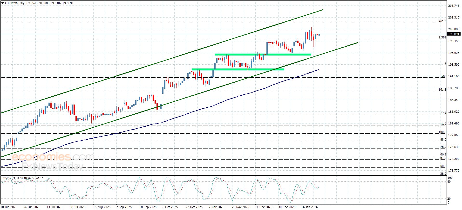 تحديث توقع سعر الذهب اليوم 29-01-2026