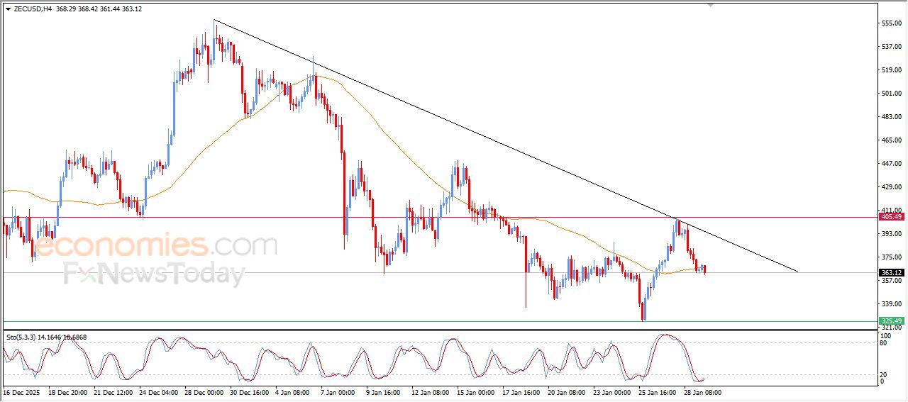 تحديث مسائي لسعر النفط الخام اليوم 29-01-2026