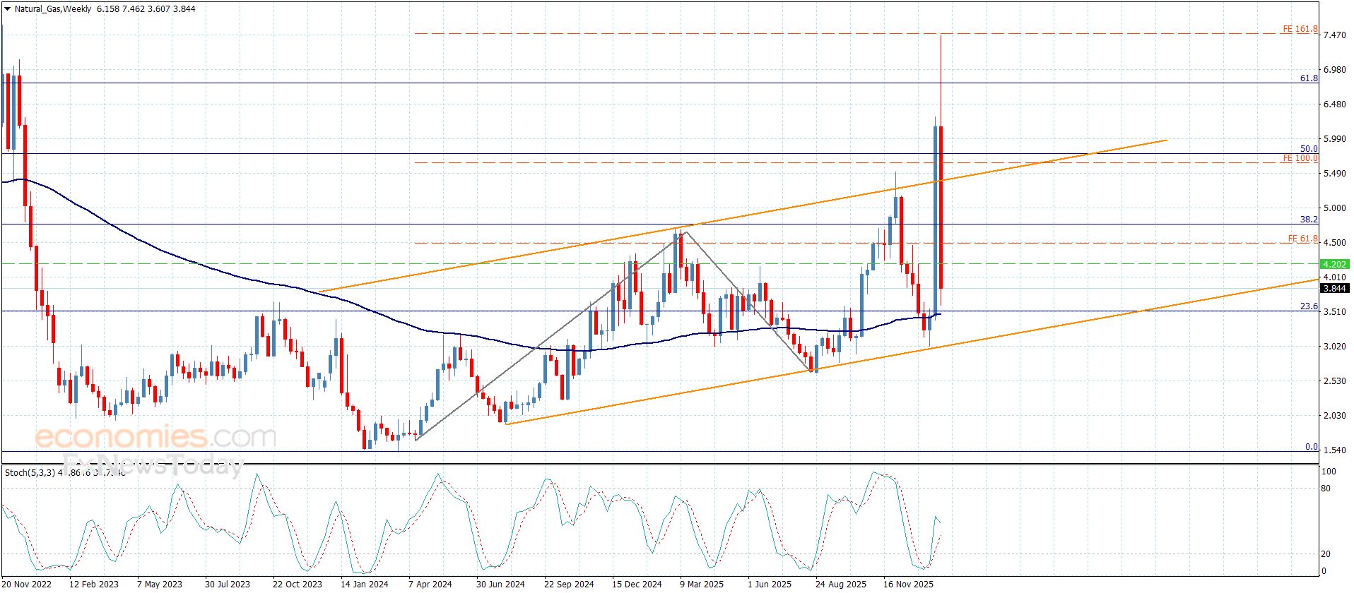 تحديث توقع سعر اليورو مقابل الدولار اليوم 29-01-2026