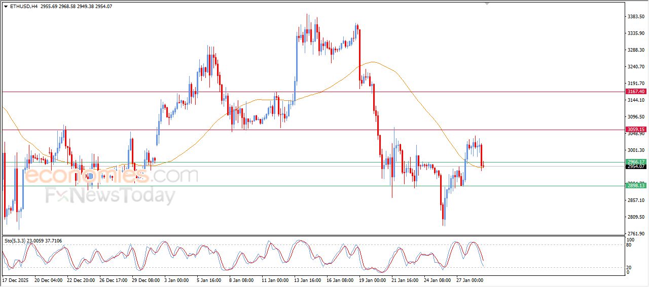 سعر الإيثيريوم (ETHUSD) ينزلق انخفاضاً – توقعات اليوم – 29-01-2025