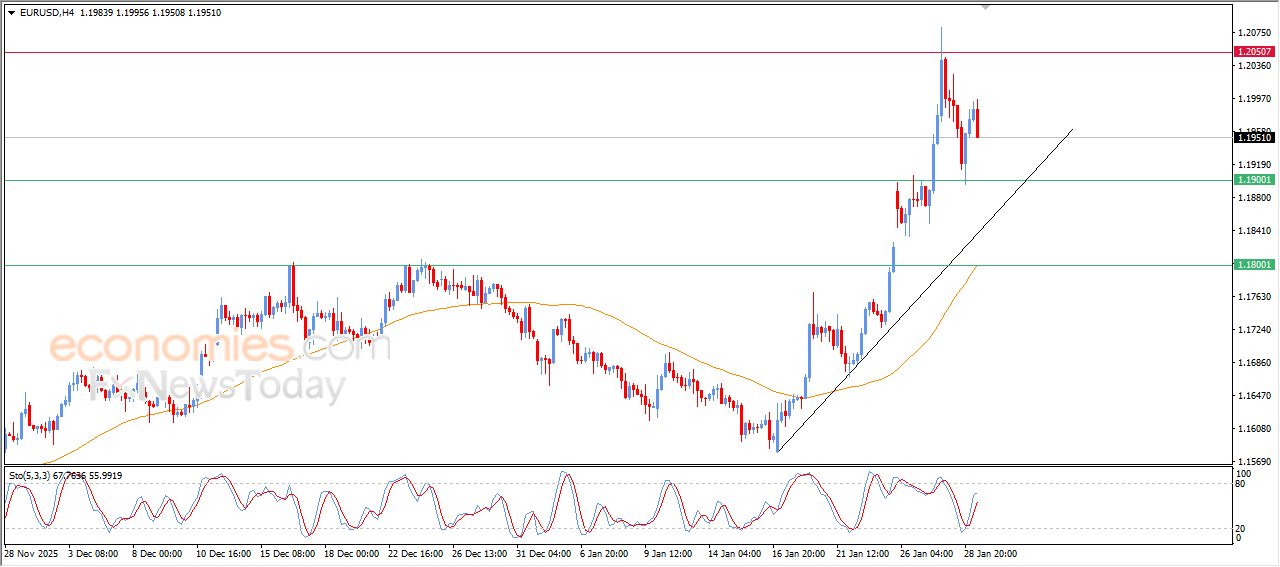 تحديث توقع سعر اليورو مقابل الدولار اليوم 29-01-2026
