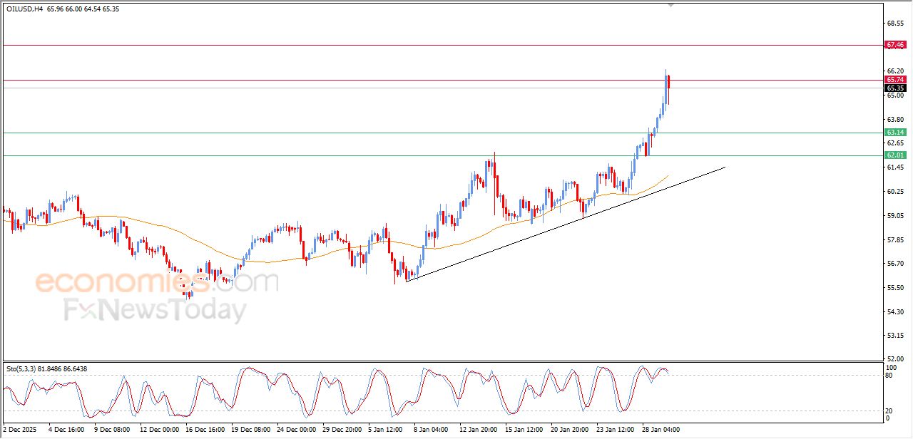 تحديث مسائي لسعر النفط الخام اليوم 29-01-2026