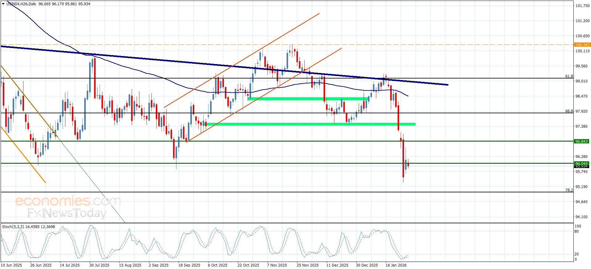 تحديث توقع سعر الفضة اليوم 29-01-2026