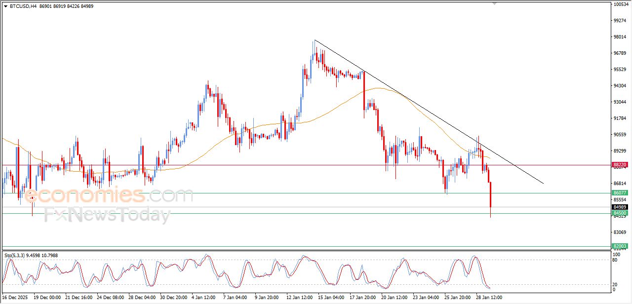 تحديث مسائي لسعر البتكوين اليوم 29-01-2026