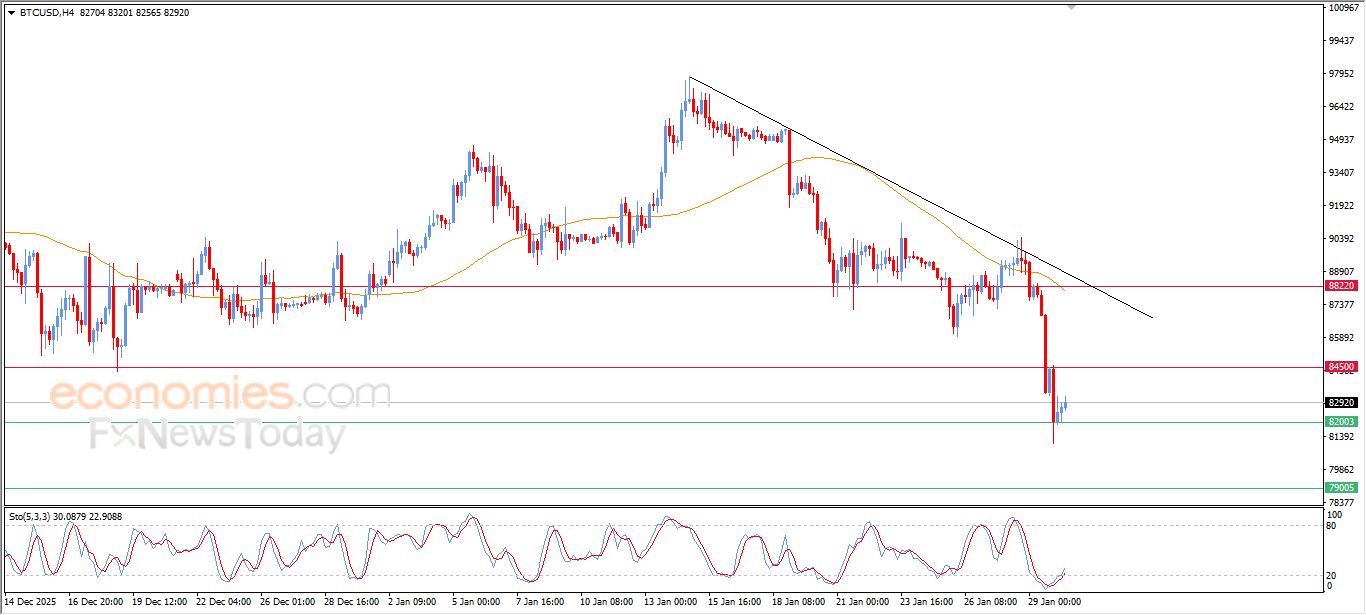 تحديث توقع سعر البتكوين اليوم 30-01-2026