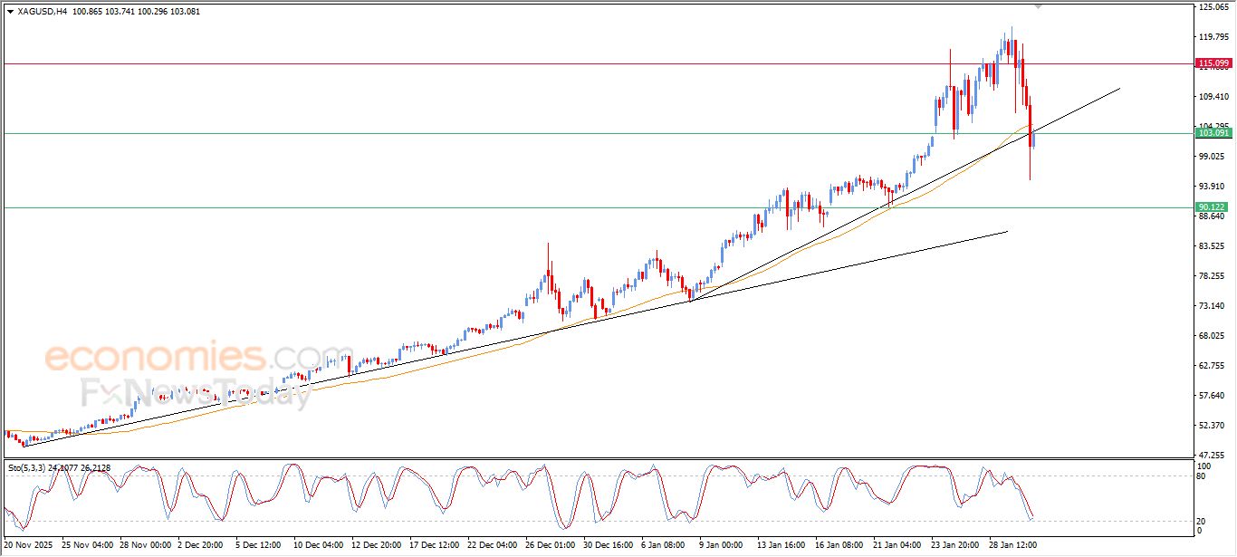تحديث توقع سعر الفضة اليوم 30-01-2026
