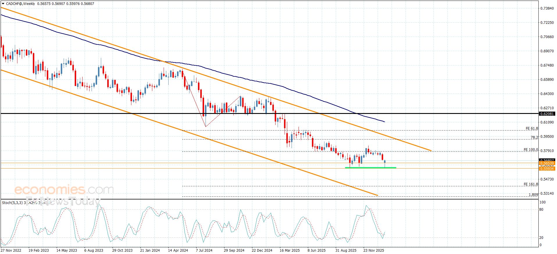 تحديث توقع سعر اليورو مقابل الدولار اليوم 30-01-2026