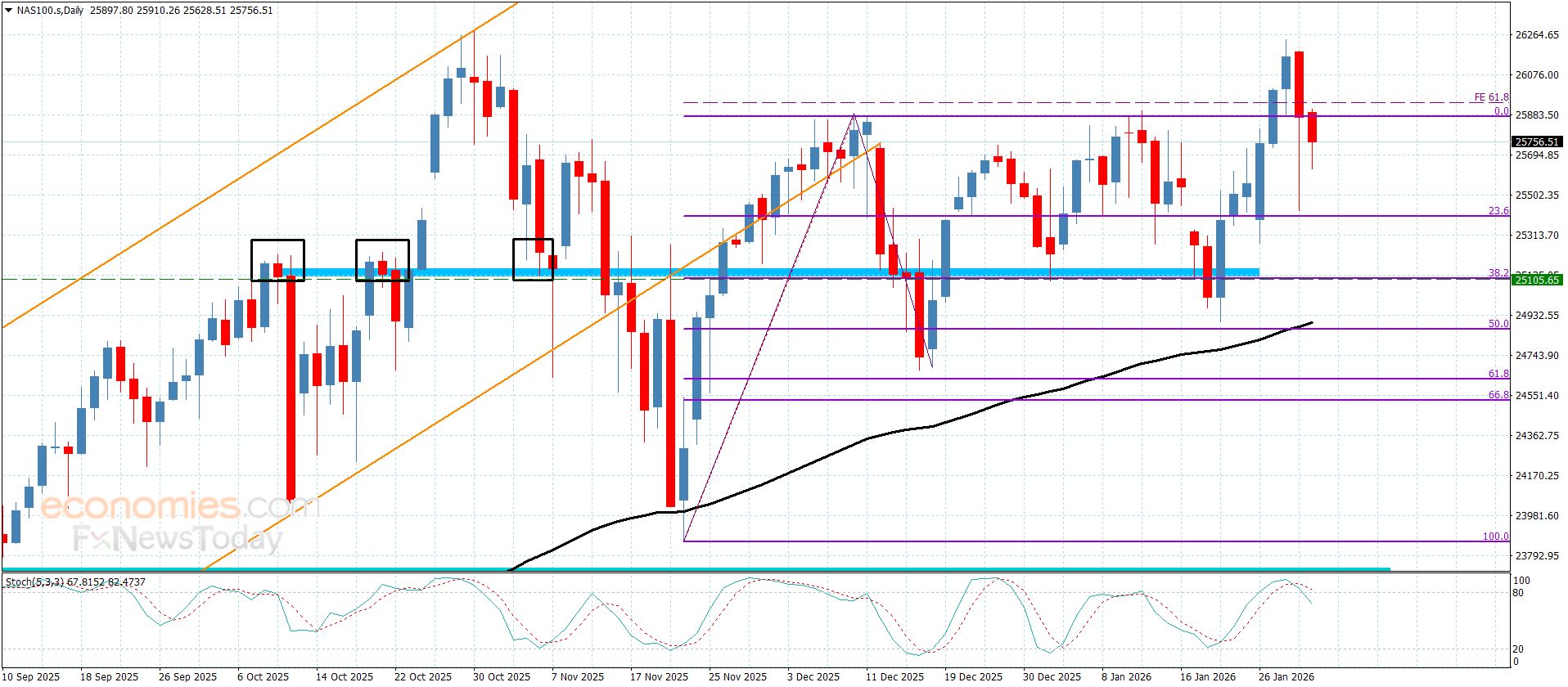 سعر المؤشر الألماني يستأنف الهبوط– توقعات اليوم 30-1-2026