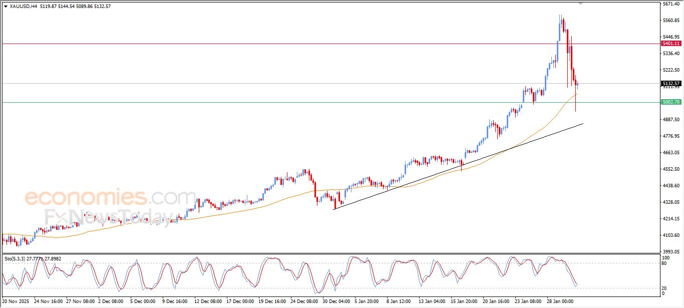 تحديث توقع سعر النفط الخام اليوم 30-01-2026