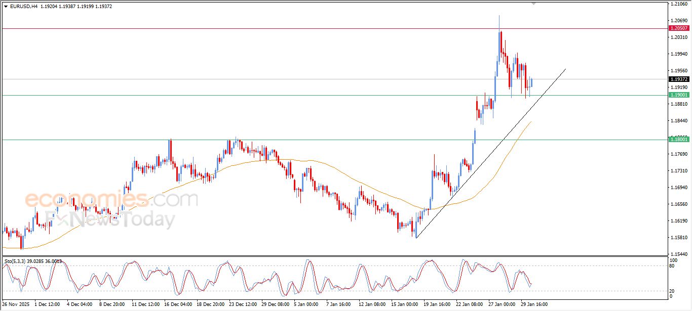 تحديث توقع سعر اليورو مقابل الدولار اليوم 30-01-2026