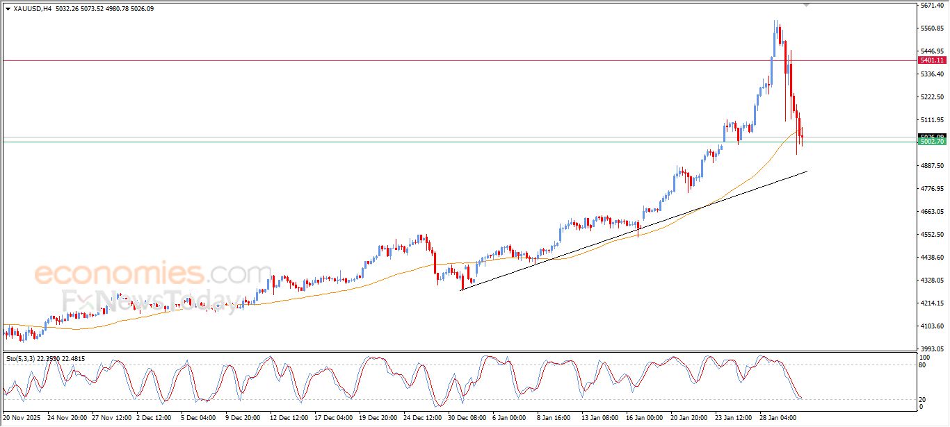 تحديث مسائي لسعر البتكوين اليوم 30-01-2026
