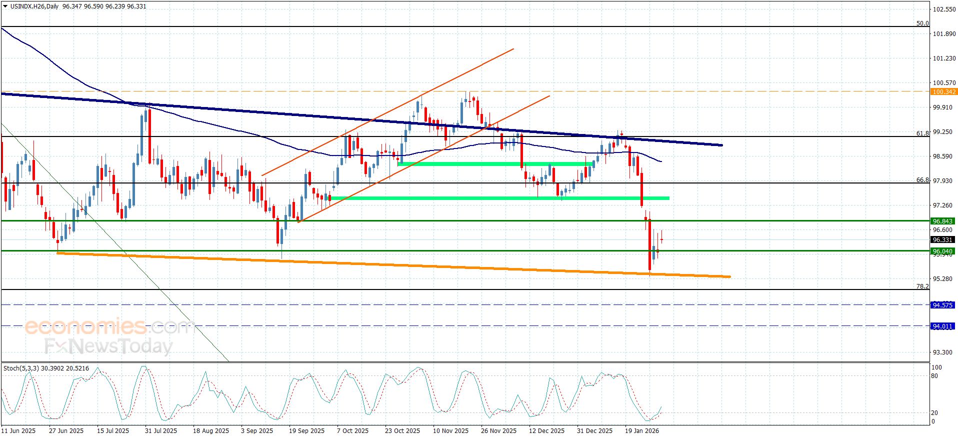تحديث توقع سعر الفضة اليوم 30-01-2026