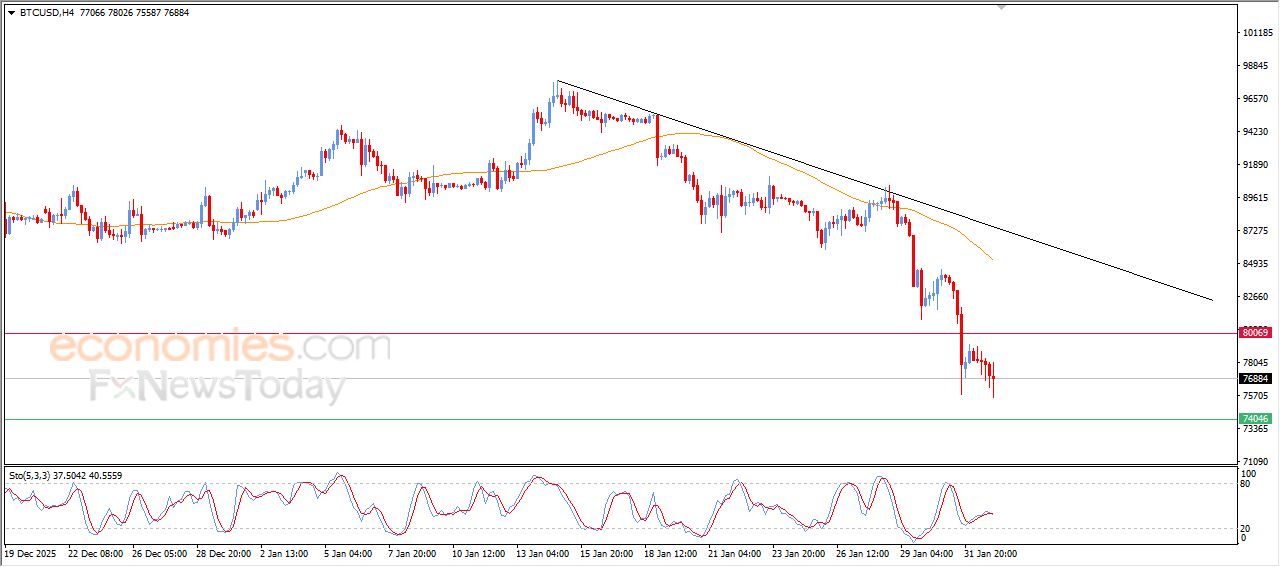 سعر الدولار مقابل الين يرتفع متأثراً برأس وكتفين مقلوب – توقعات اليوم – 02-02-2026