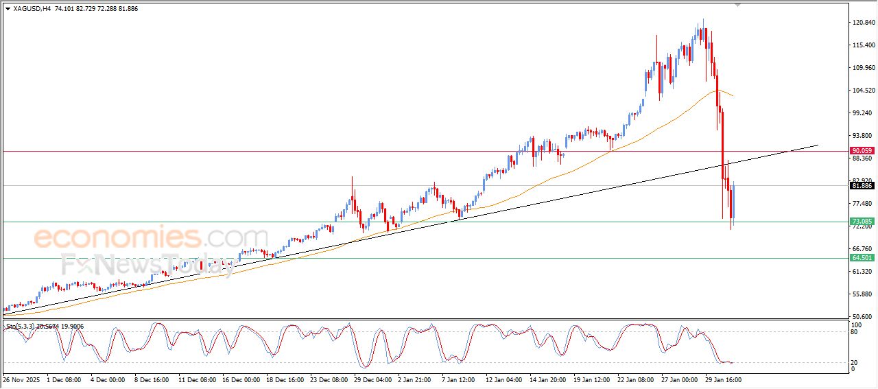 تحديث توقع سعر النفط خام برنت اليوم 02-02-2026