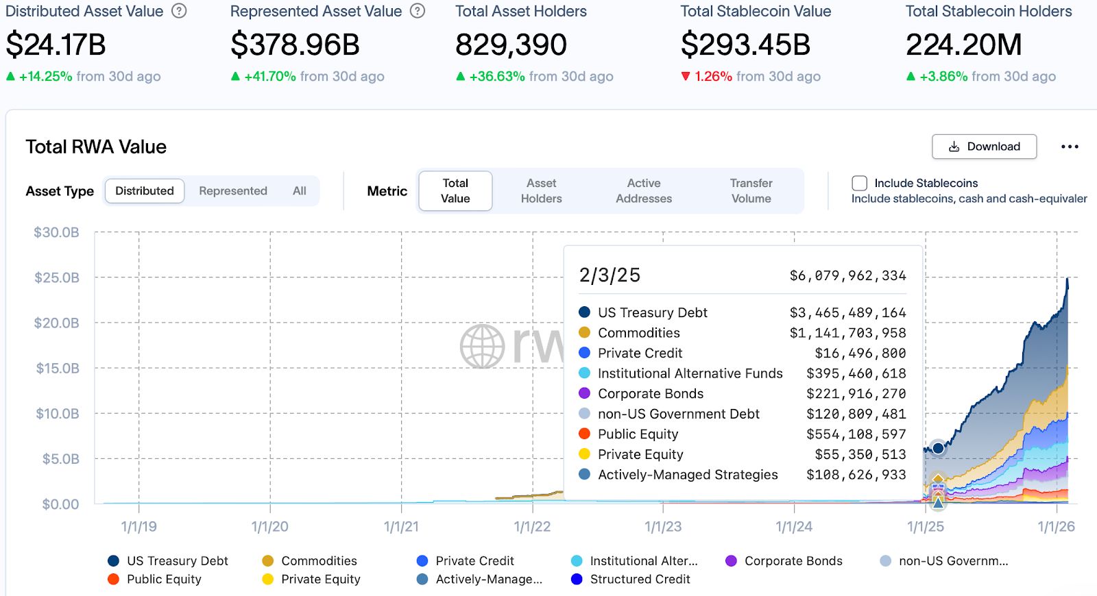Bed Bath & Beyond تستحوذ على Tokens.com في خطوة للتوسع في العقارات المُرمَّزة