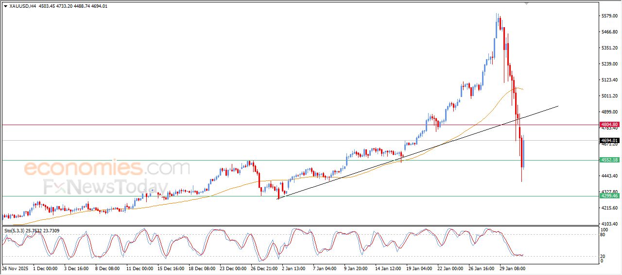 تحديث توقع سعر البتكوين اليوم 02-02-2026