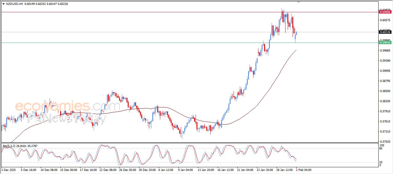 سعر الإيثيريوم (ETHUSD) يعمق من خسائره – توقعات اليوم – 02-02-2026