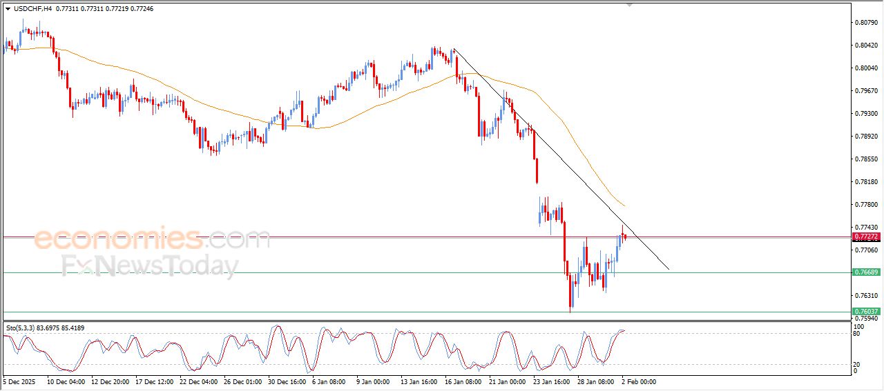 تحديث توقع سعر اليورو مقابل الدولار اليوم 02-02-2026