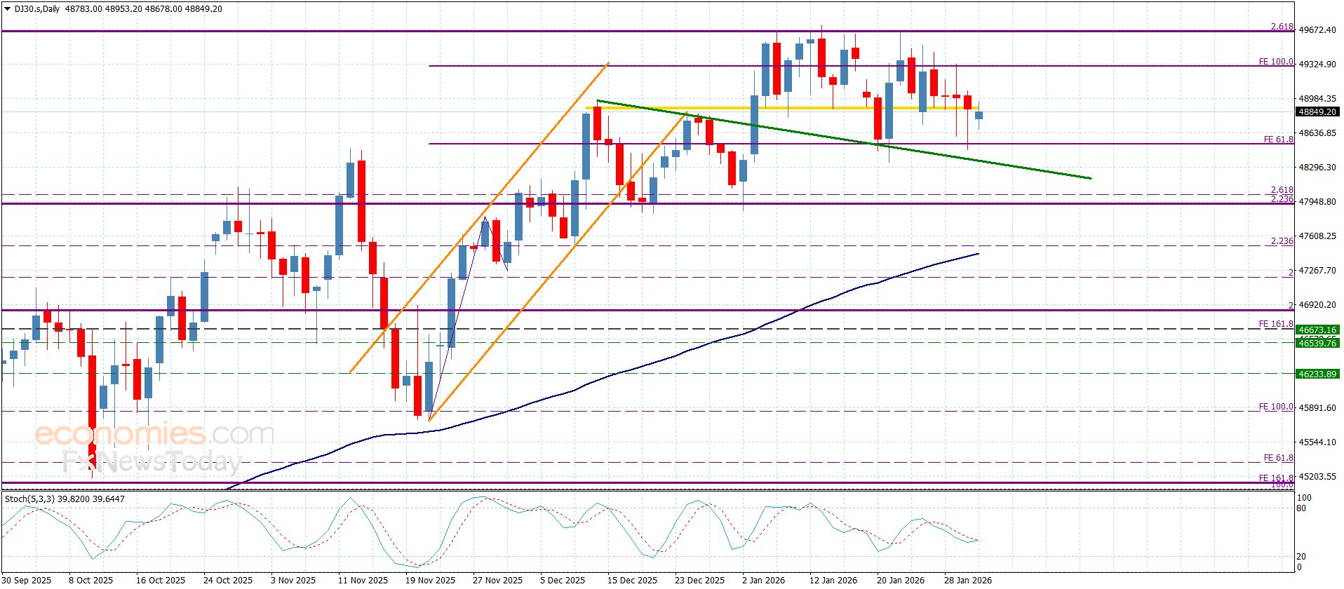 سعر الغاز الطبيعي يكرر الإغلاقات السلبية-توقعات اليوم 2-2-2026