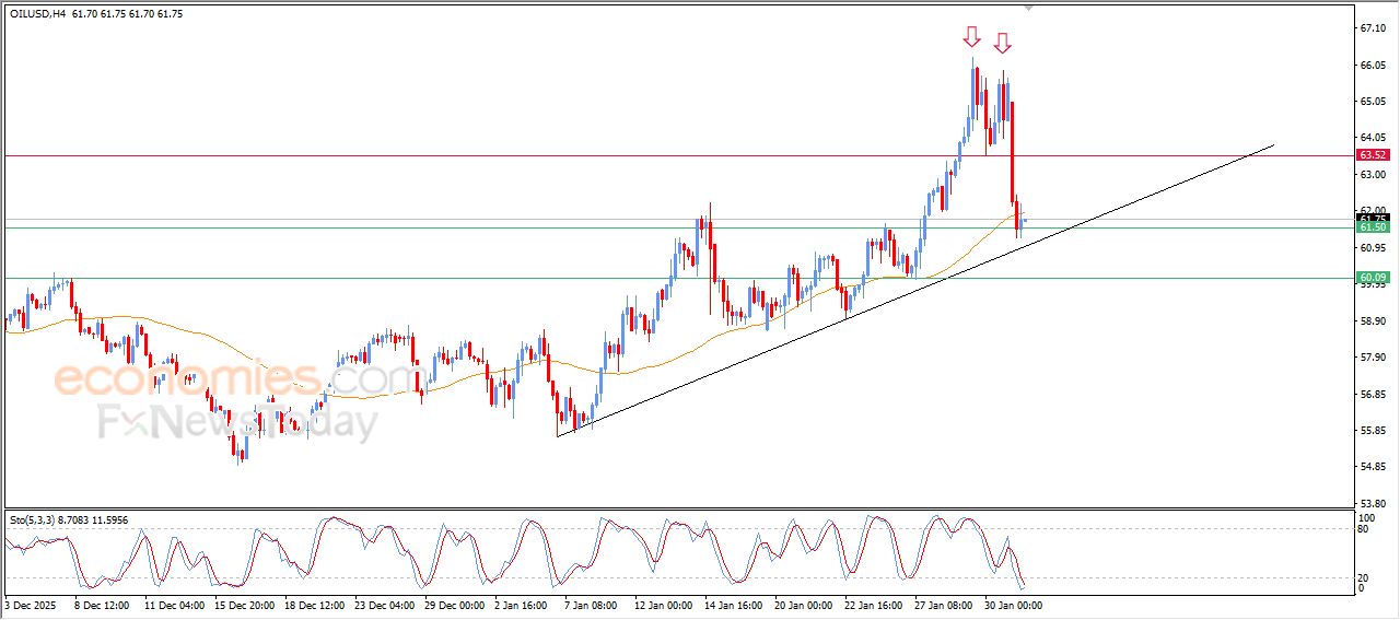 تحديث توقع سعر الإيثيريوم اليوم 02-02-2026