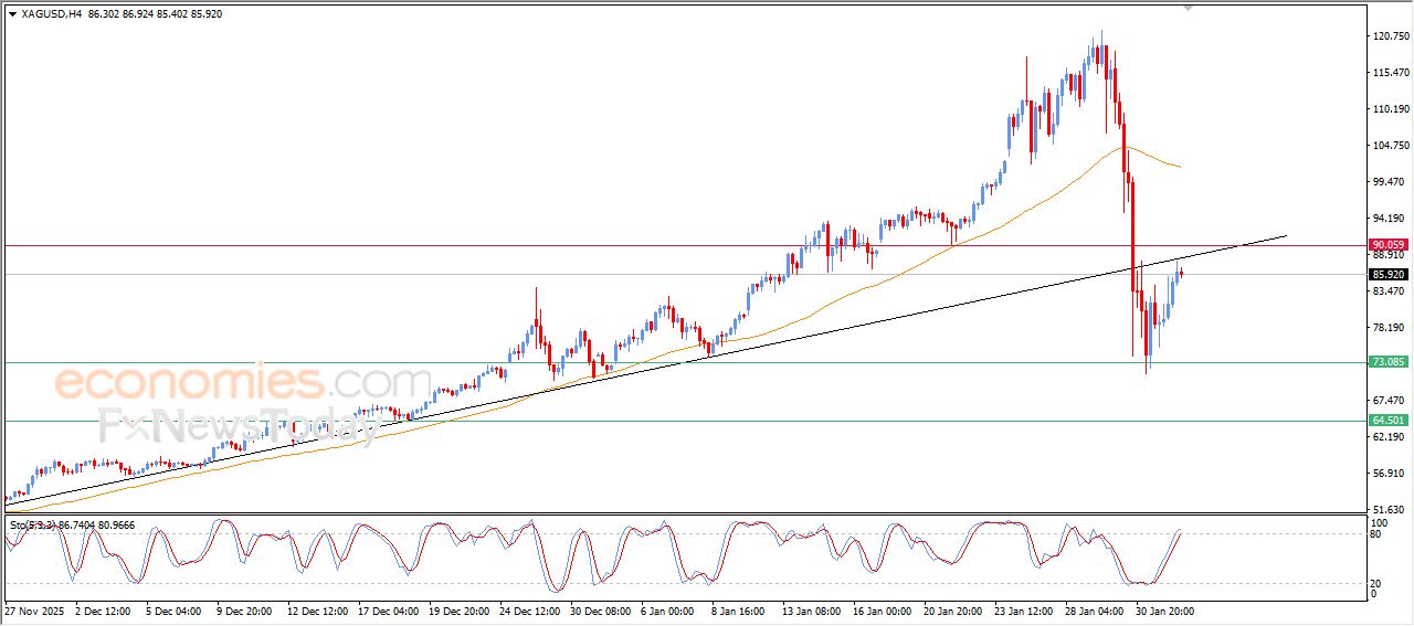 تحديث توقع سعر النفط خام برنت اليوم 03-02-2026