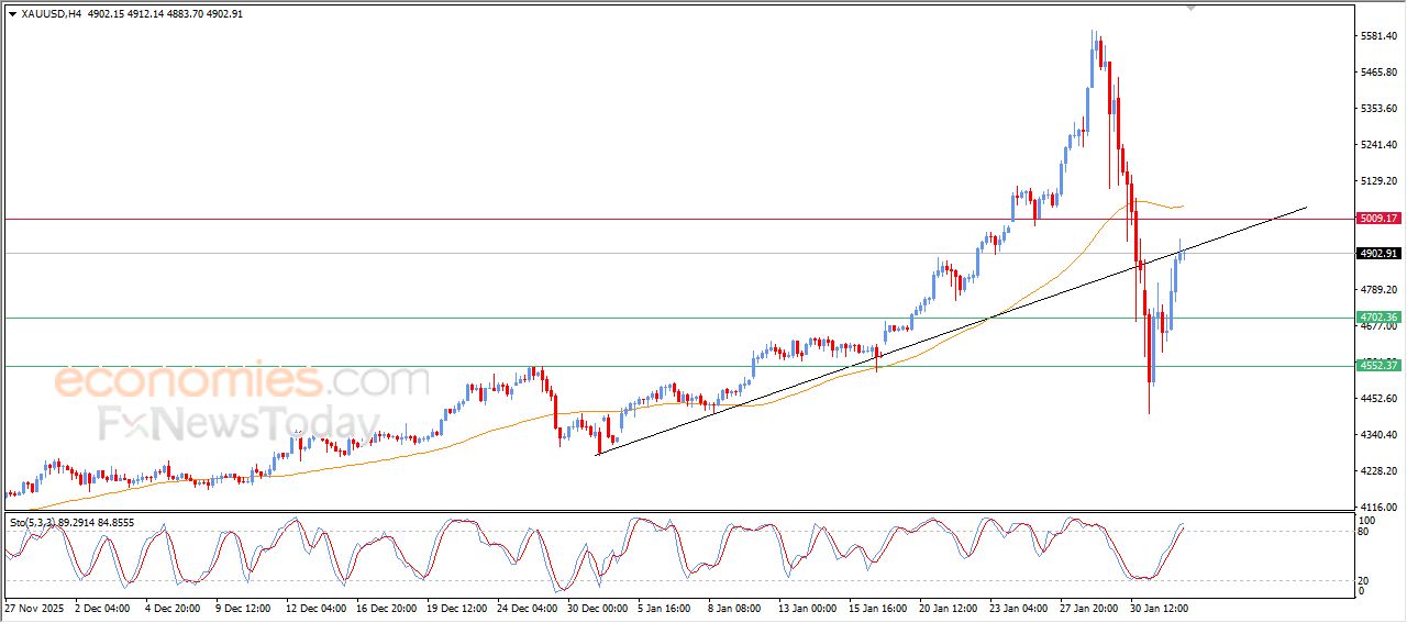 تحديث توقع سعر البتكوين اليوم 03-02-2026