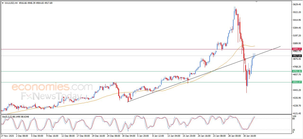 تحديث مسائي لسعر الذهب اليوم 03-02-2026