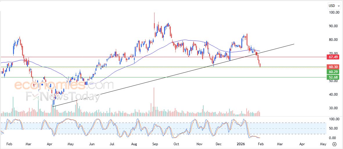 سعر سهم استثمار (1030) محاط بالضغوط الإيجابية – توقعات اليوم – 03-02-2026