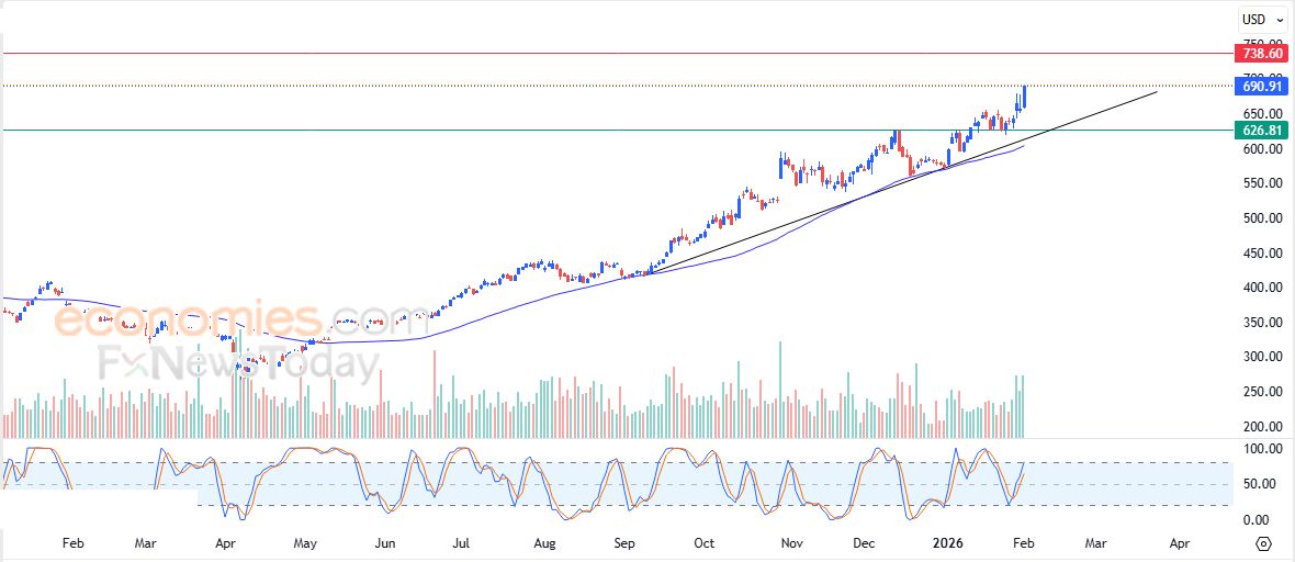 سعر سهم فايزر (PFE) يعزز من مكاسبه – توقعات اليوم – 03-02-2026