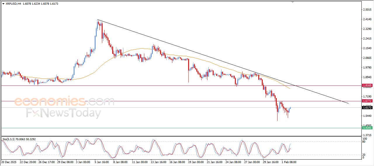 سعر سهم أنابيب الشرق (1321) يعاود الارتفاع – توقعات اليوم – 03-02-2026