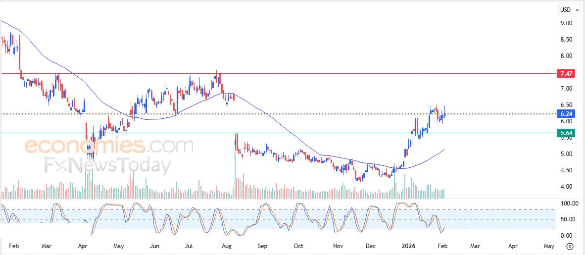 سعر سهم بينتريست (PINS) يعمق من خسائره – توقعات اليوم – 04-02-2026