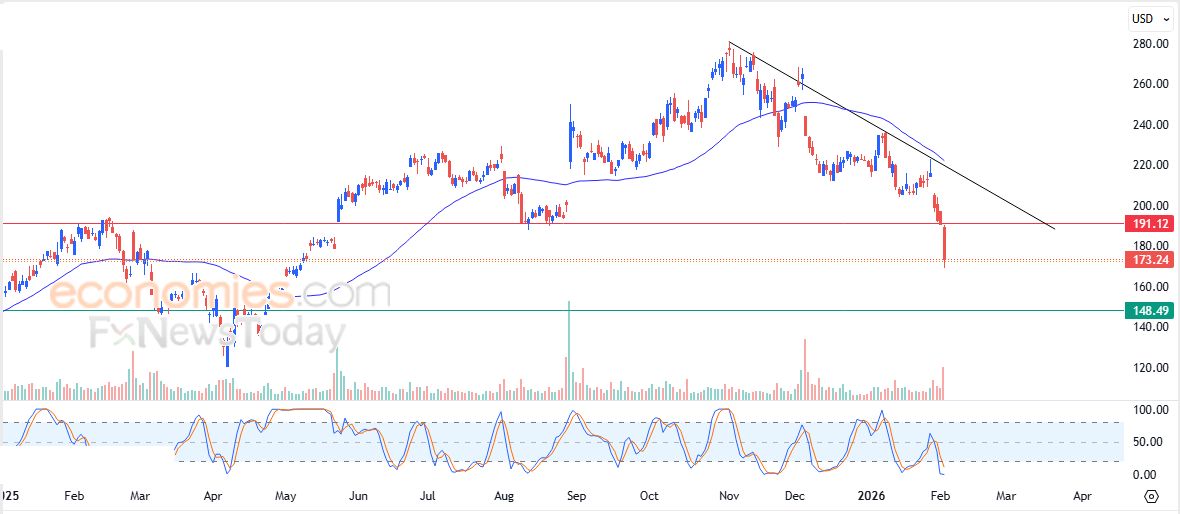 تحديث مسائي لزوج اليورو مقابل الدولار اليوم 04-02-2026