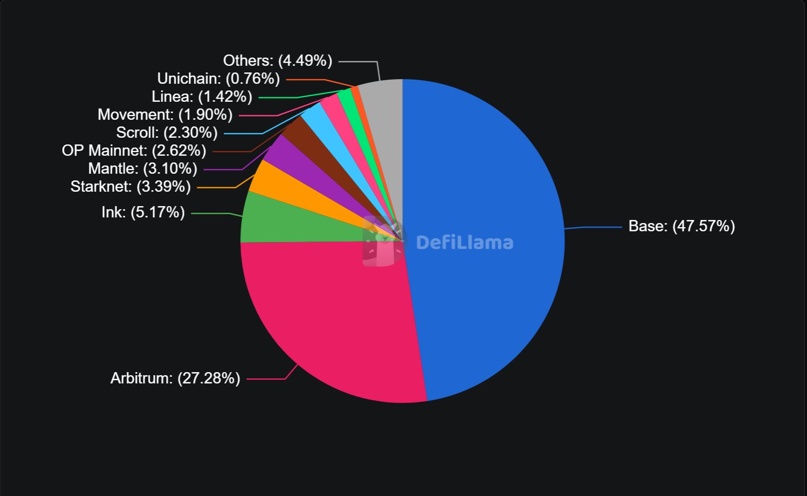 شبكة Base تُرجع تأخيرات المعاملات إلى خطأ في الإعداد وتؤكد إصلاح المشكلة