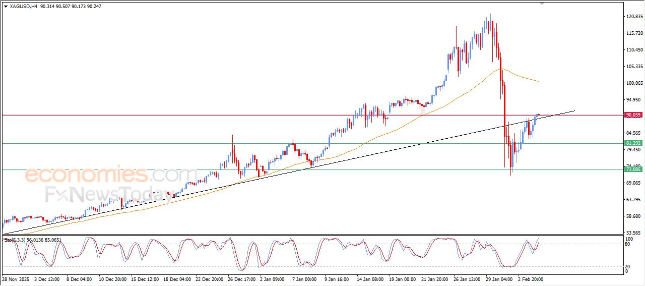 تحديث توقع سعر النفط خام برنت اليوم 04-02-2026