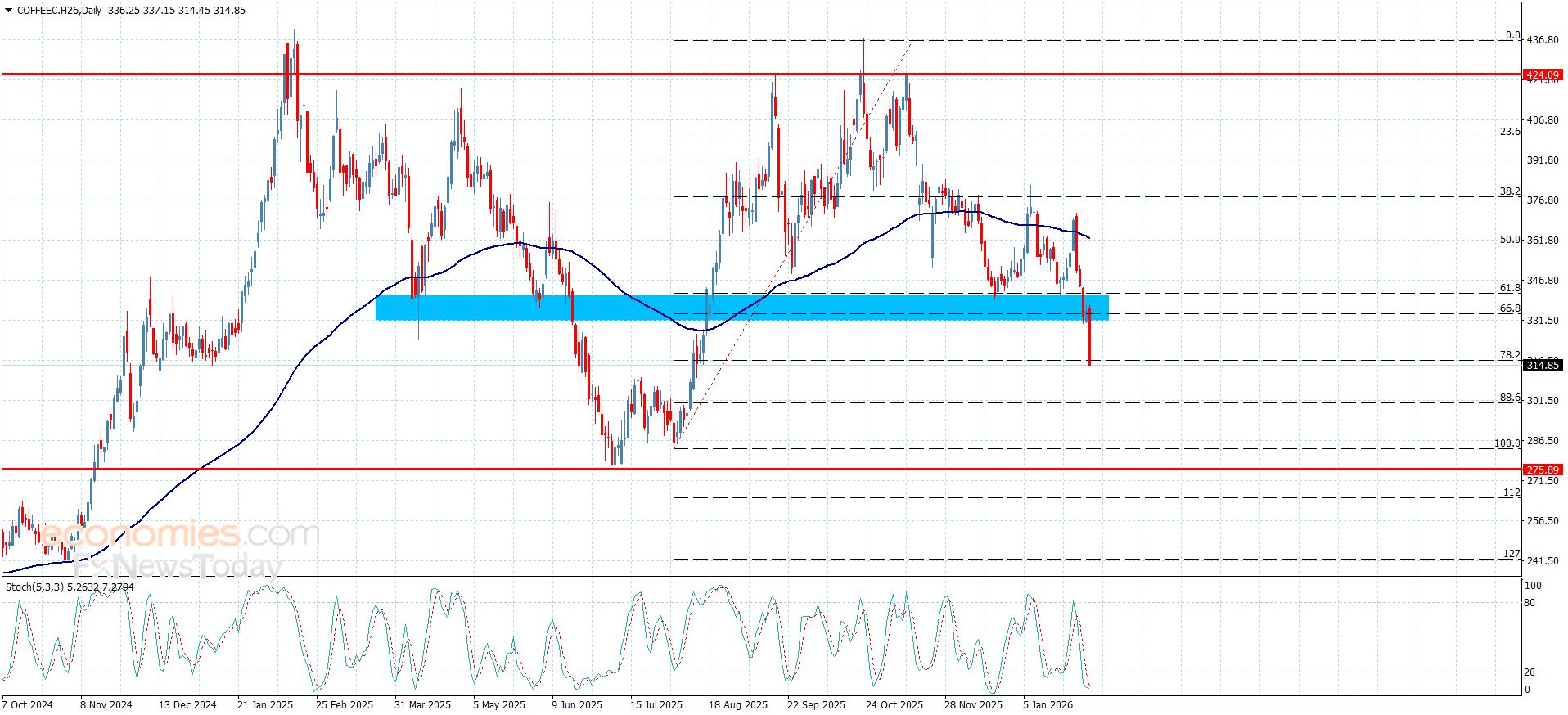 تحديث توقع سعر الفضة اليوم 04-02-2026